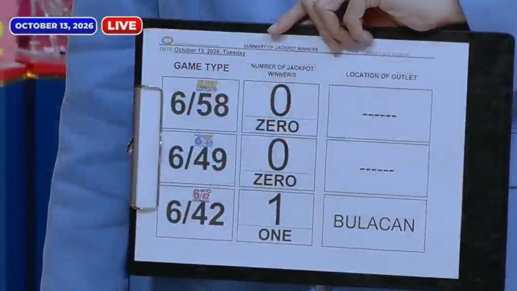 Bulacan彩民独中PCSO 6/42彩票近9500万大奖-manila58.com