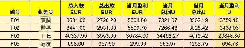 #网友讨薪:蓝色海湾1619办公室六…-manila58.com