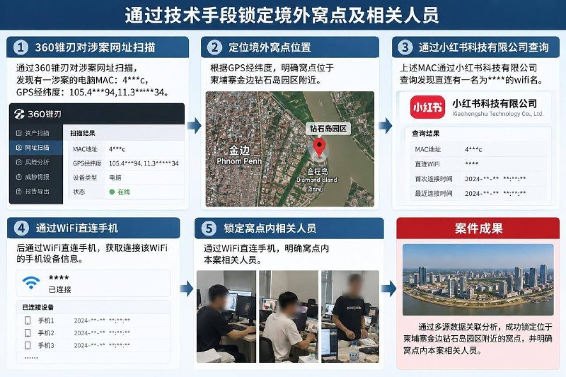 #国际新闻 技术演示 境外锁定线索，…-manila58.com