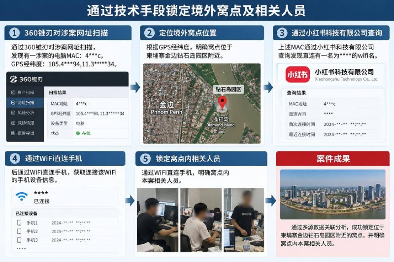 #今日拷打懂？1⃣私人手机切勿链接…-manila58.com