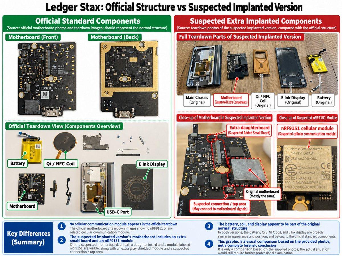 Ledger 供应链黑客有多硬核？拆解被植入后门的 Stax-manila58.com
