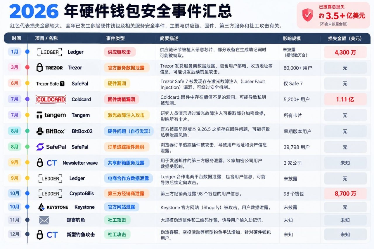 又一家硬件钱包出事了！这次连用户的家庭住址都泄露了-manila58.com
