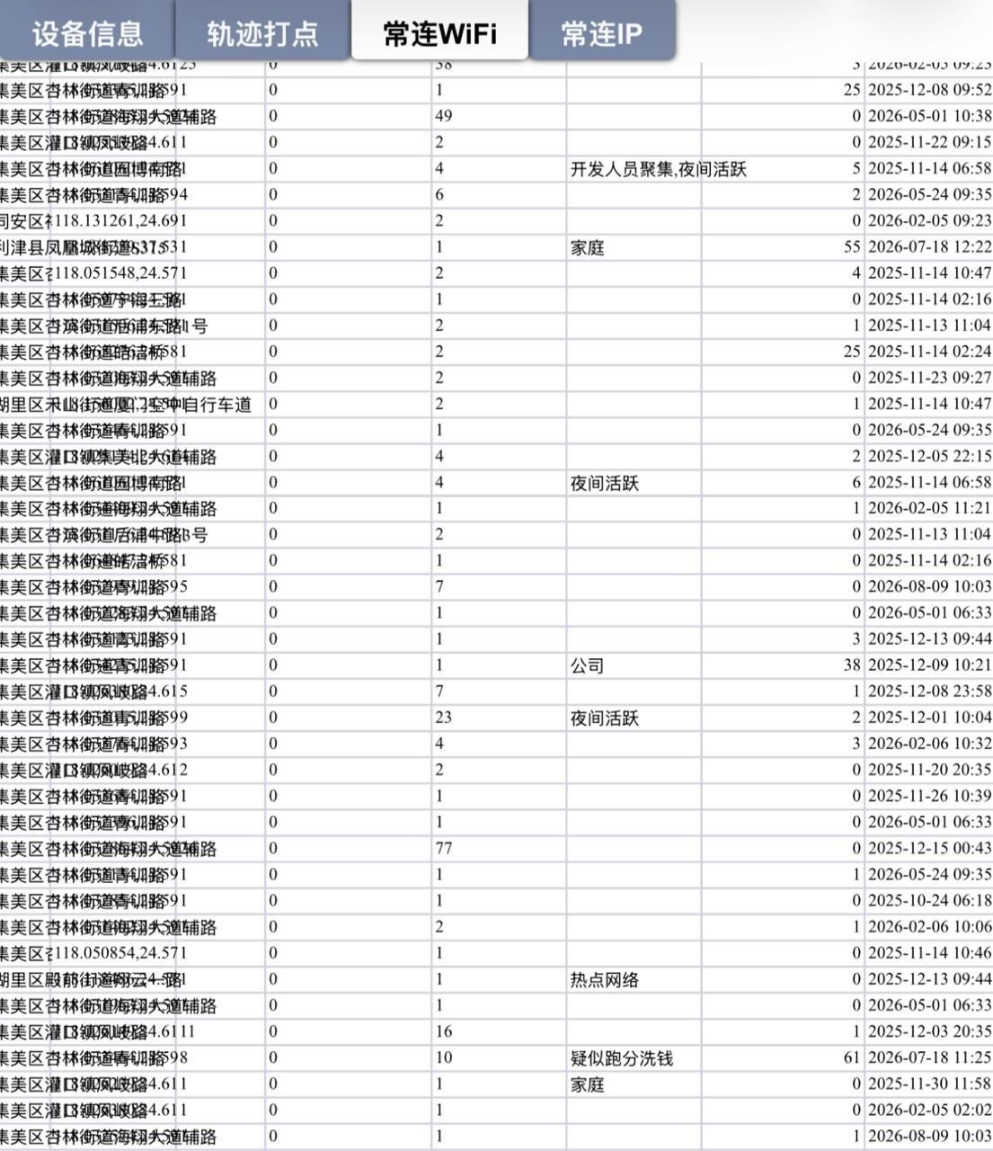 #网友投稿：国内只要你用+86手机号，手机卡所在的设备和身份-manila58.com